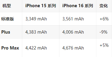 华宁苹果16维修分享iPhone16/Pro系列机模再曝光