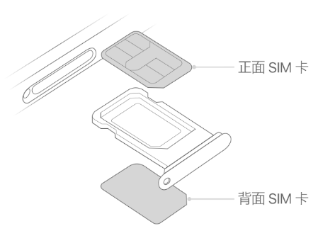 华宁苹果15维修分享iPhone15出现'无SIM卡'怎么办 