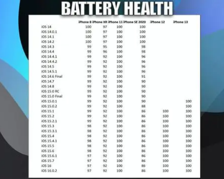 华宁苹果手机维修分享iOS16.0.2值得升级吗 