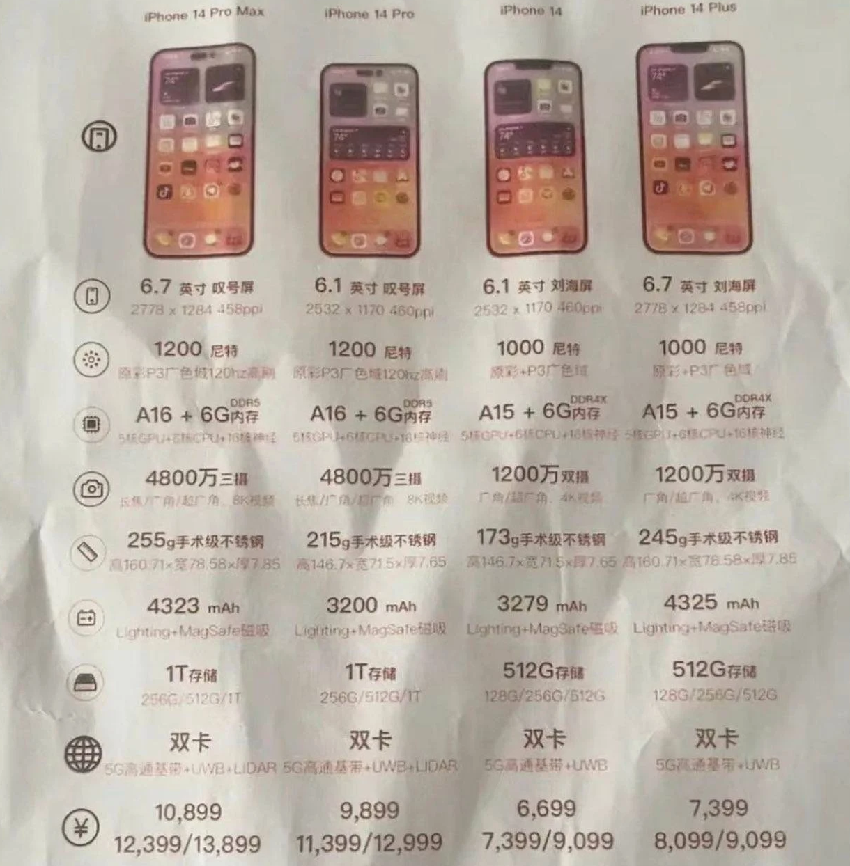 华宁苹果14维修分享苹果 iPhone 14 预售价现身 