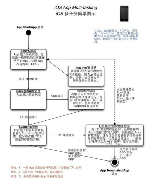 华宁苹果手机维修分享iPhone 为什么不加大内存 