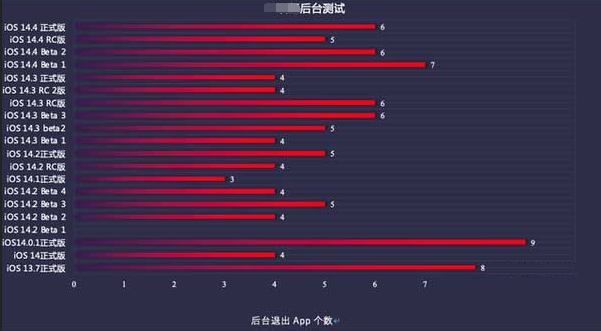 华宁苹果手机维修分享iOS14.5beta1续航怎么样 