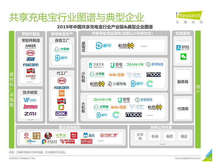华宁苹果手机维修分享iPhone 12 如何安全使用共享充电宝 