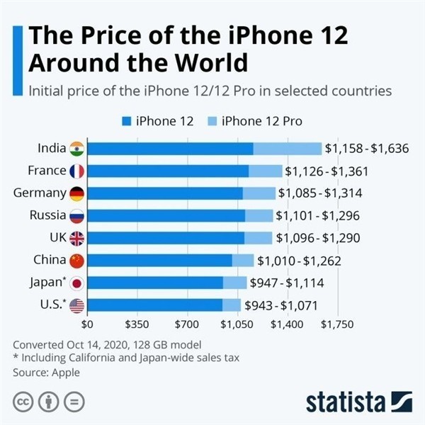 华宁苹果手机维修分享哪个购买iPhone 12/12 Pro更便宜 