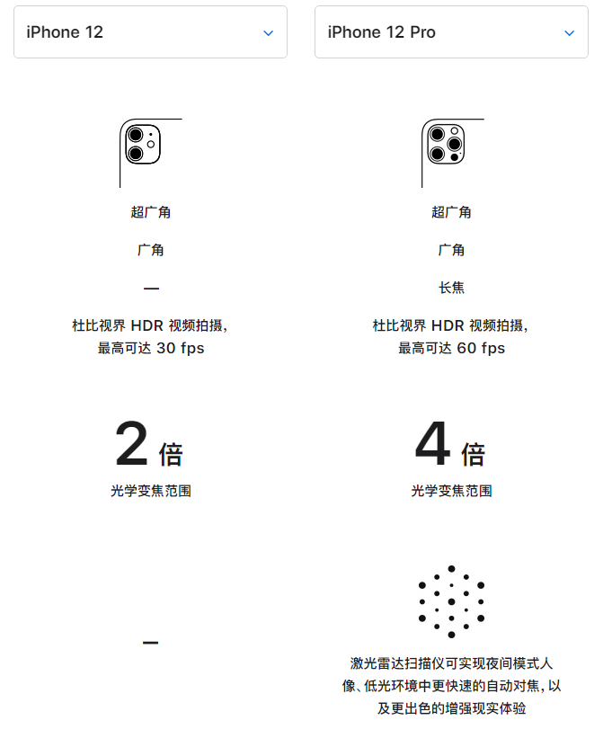 华宁苹果手机维修分享苹果 iPhone 12 与 iPhone 12 Pro 选哪款 